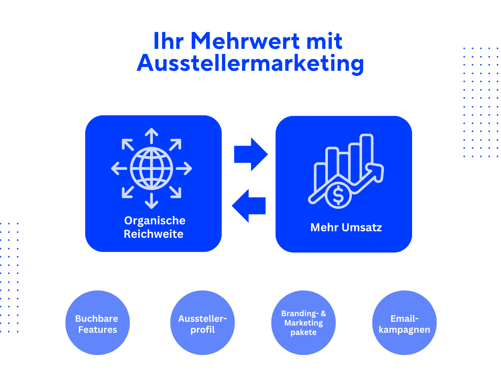 Ausstellermarketing mehrwert 2
