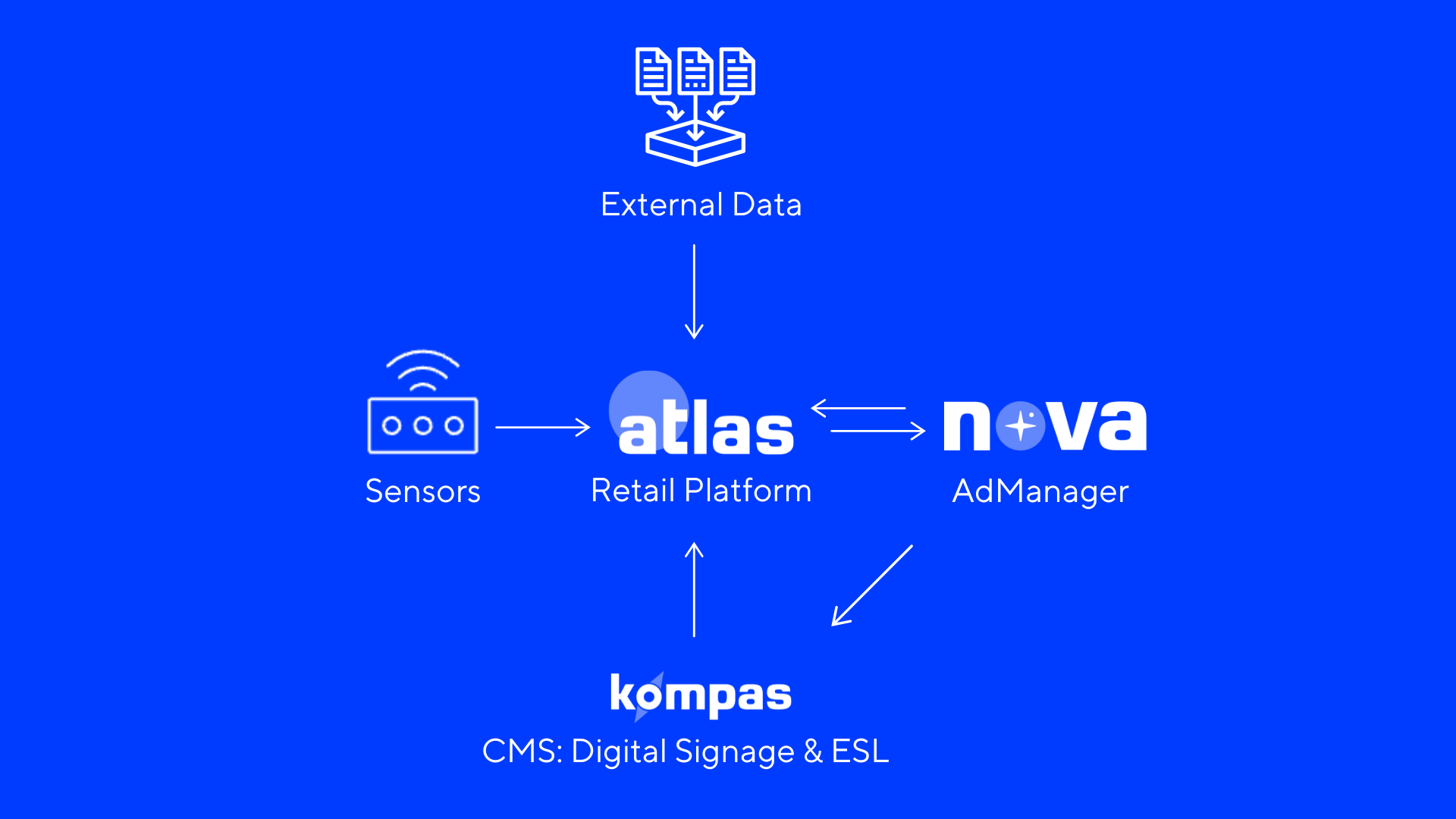 Atlas nova kompas EN