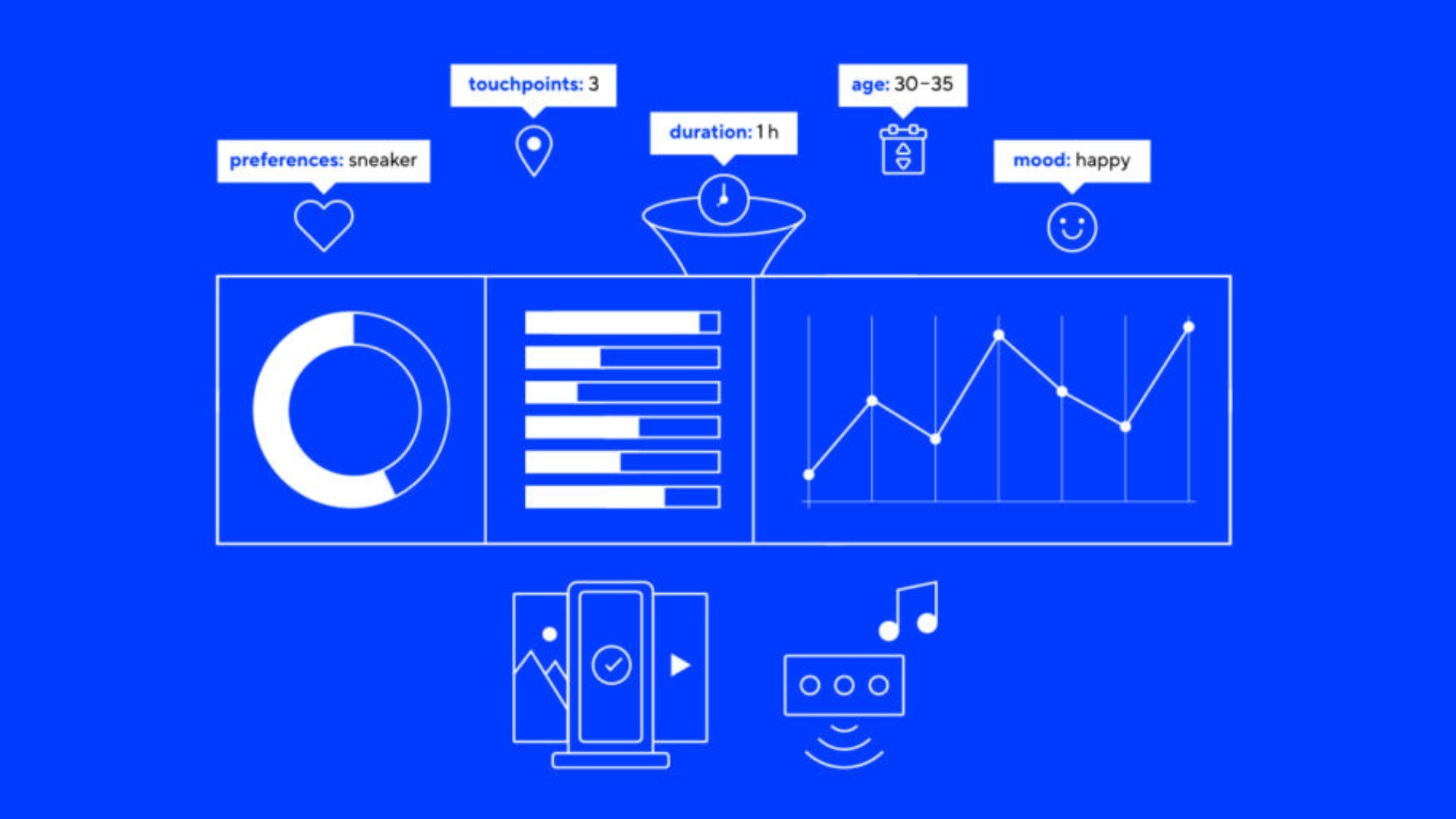 Retail plattform